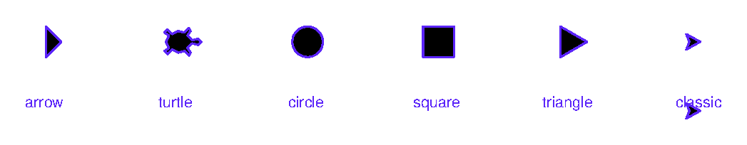 Шесть разных значков-курсоров черепашки в ряд: arrow, turtle, circle, square, triangle, classic — каждый подписан своим именем