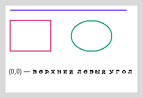 Canvas с линией, прямоугольником, овалом и подписью координат