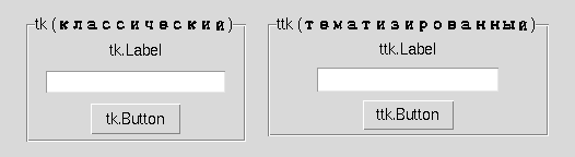 Одна и та же форма (Label, Entry, Button) собрана дважды: классическим tk и тематизированным ttk