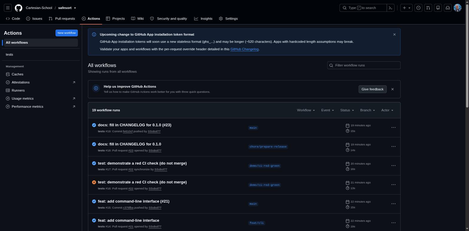 Список запусков GitHub Actions репозитория Cartesian-School/safesort: 19 реальных запусков; среди двух красных один относится к раннему этапу до рабочего CI, второй — к намеренно сломанному тесту, сразу после которого следует зелёный