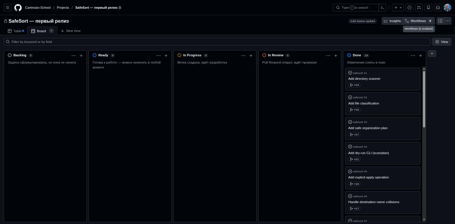 Board настоящего Project SafeSort: пять колонок-статусов, все 14 задач в Done