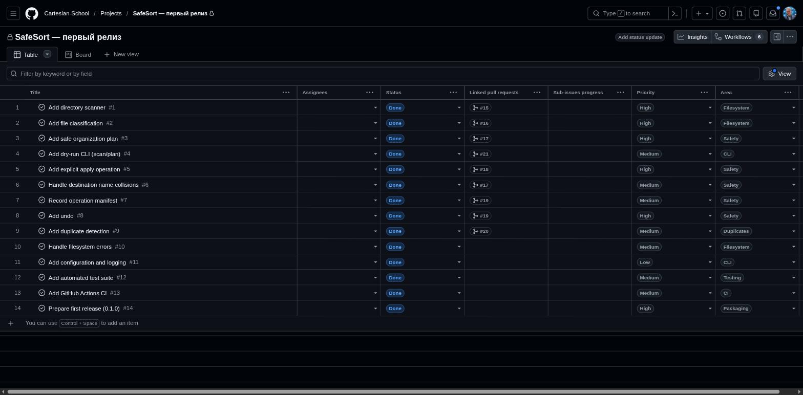 Table настоящего Project SafeSort с заполненными колонками Priority и Area для всех 14 задач